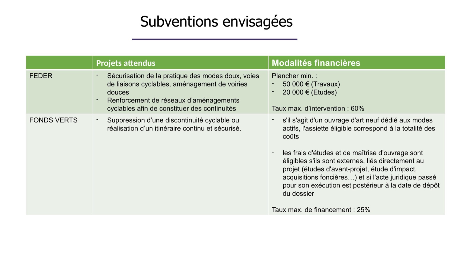 Subventions envisagées : FEDER et Fonds Verts