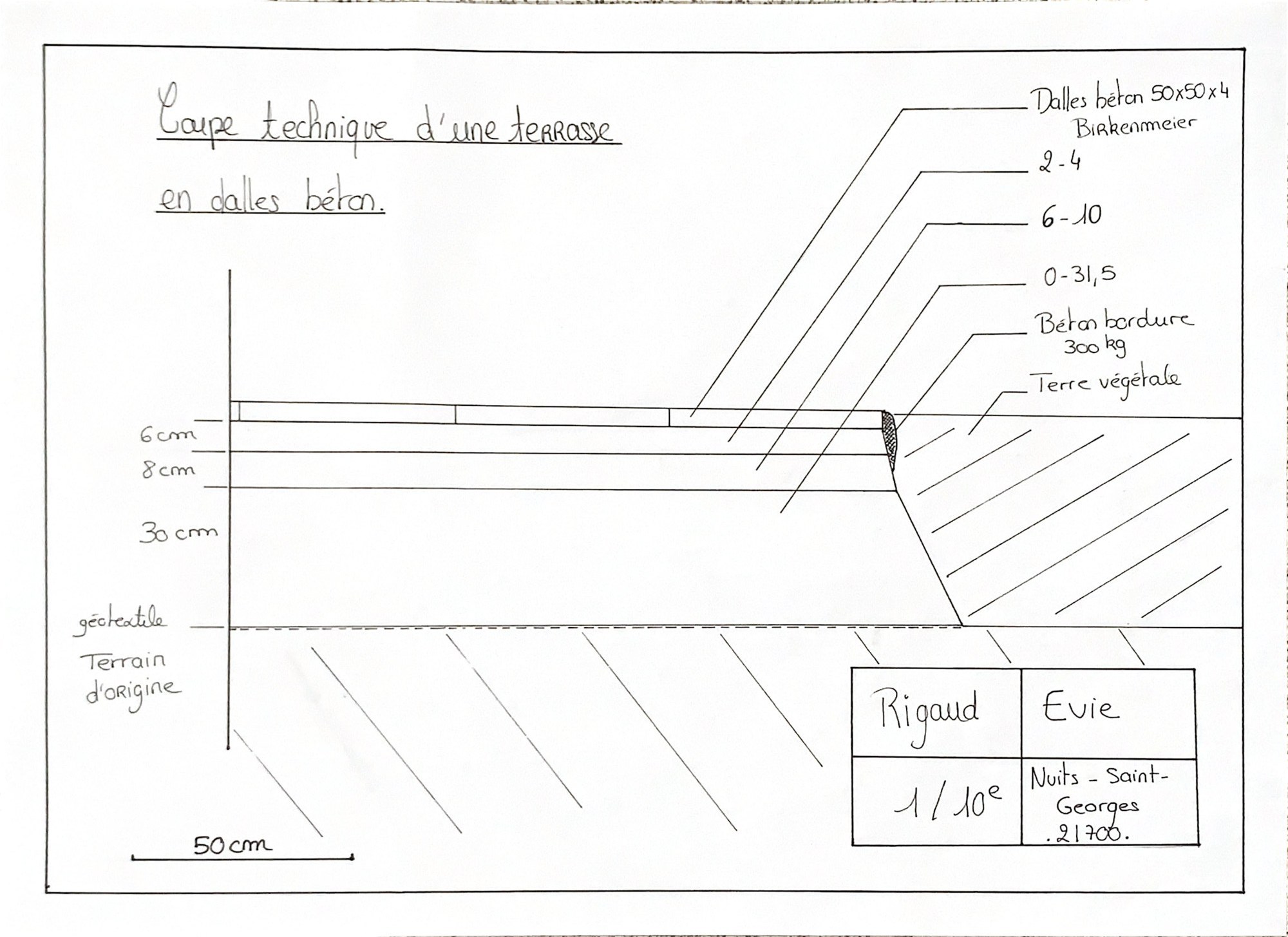 Coupe technique d'une terrasse en dalles béton